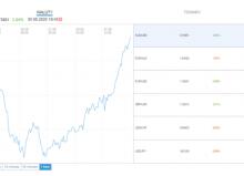 Unsere Bewertungen der lexatrade Website