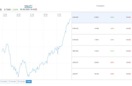 Nuestras reseñas del sitio web de lexatrade